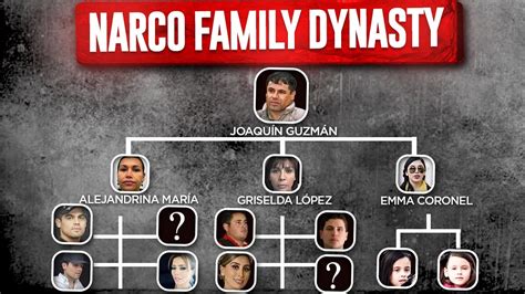 el chapo real name and family tree
